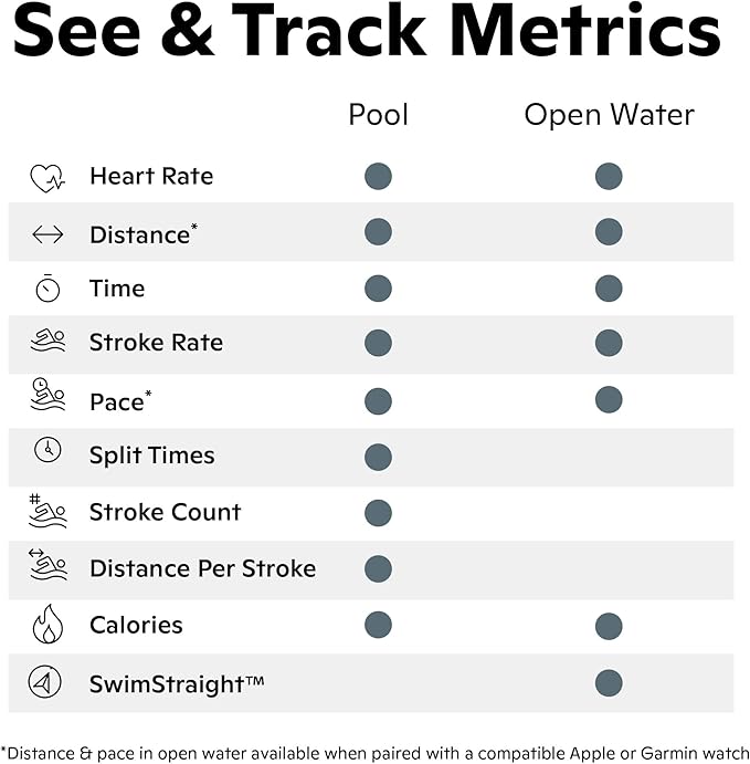 Form Smart Swim 2 Pro - Image 5